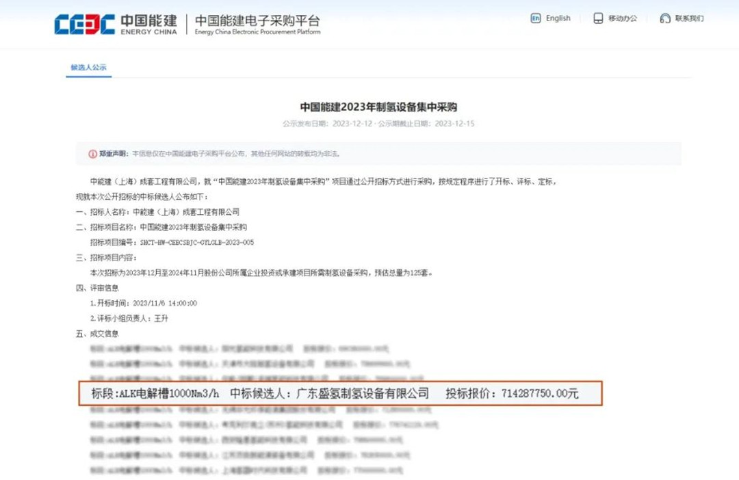 脫穎而出！盛氫制氫中標(biāo)中國(guó)能建2023年制氫設(shè)備集中采購(gòu)候選人